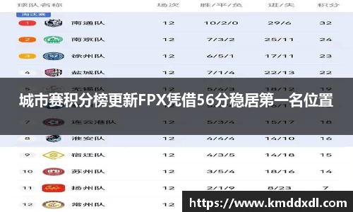 城市赛积分榜更新FPX凭借56分稳居第一名位置
